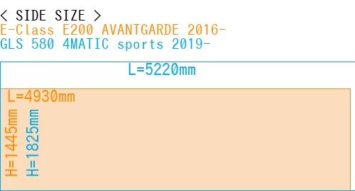 #E-Class E200 AVANTGARDE 2016- + GLS 580 4MATIC sports 2019-
